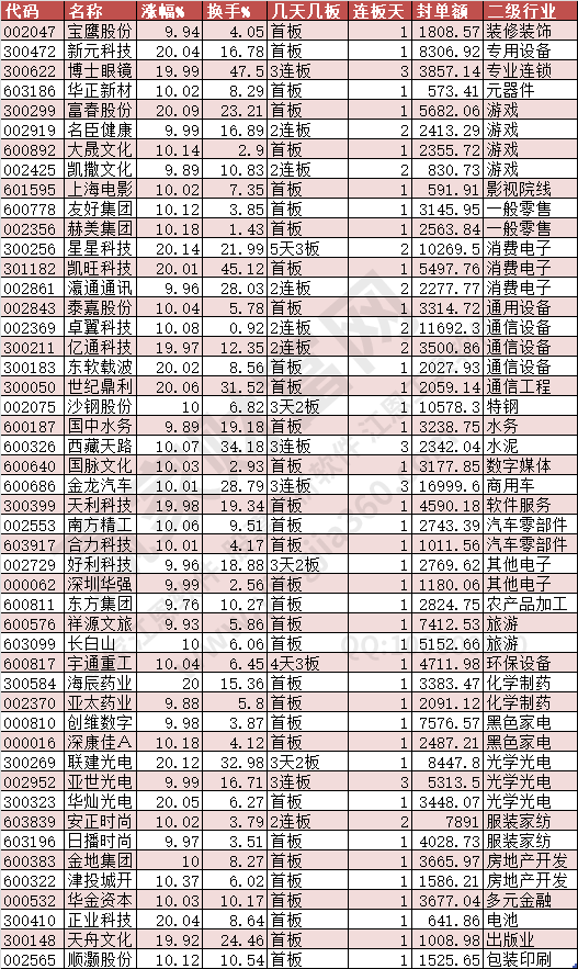 2024年8月15日涨停数据