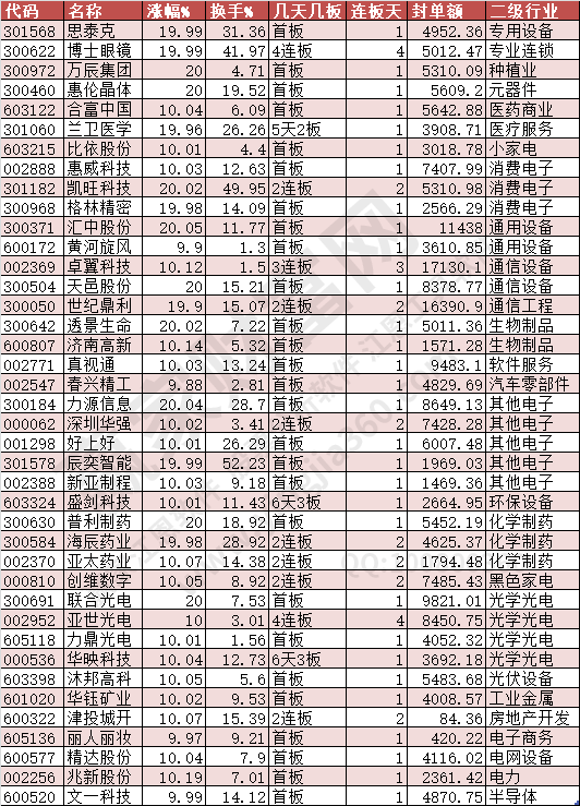 2024年8月16日涨停数据