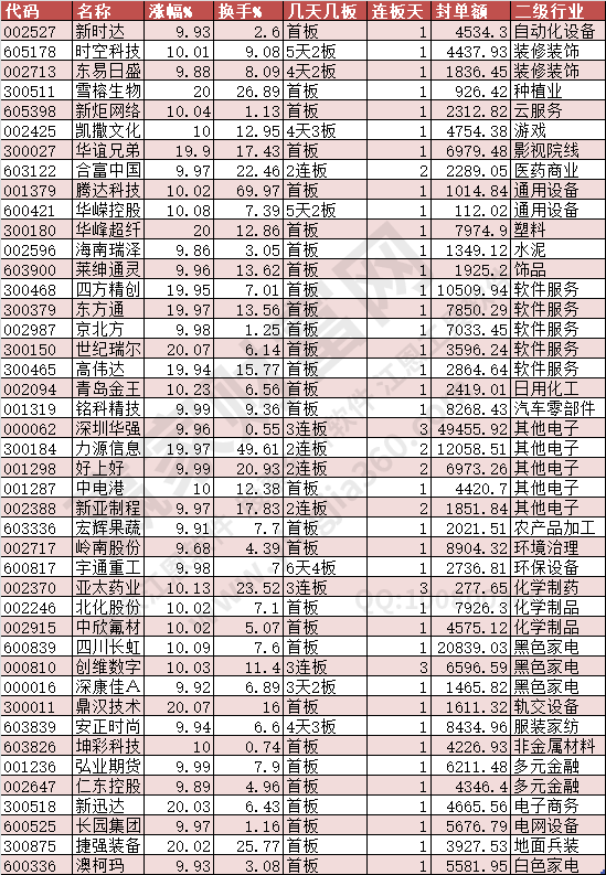 2024年8月19日涨停数据