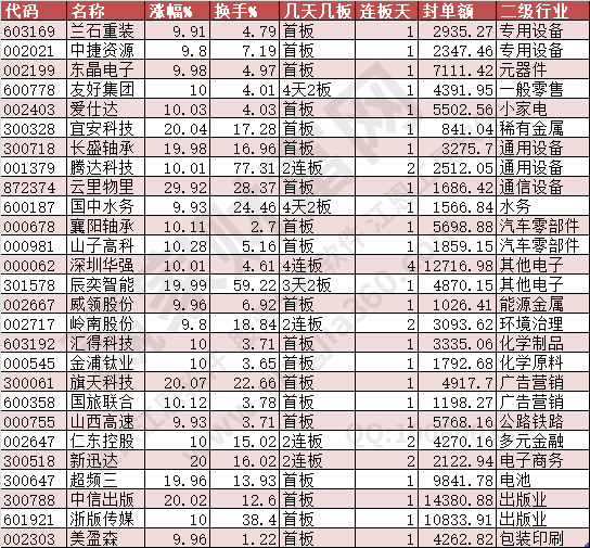 2024年8月20日涨停数据