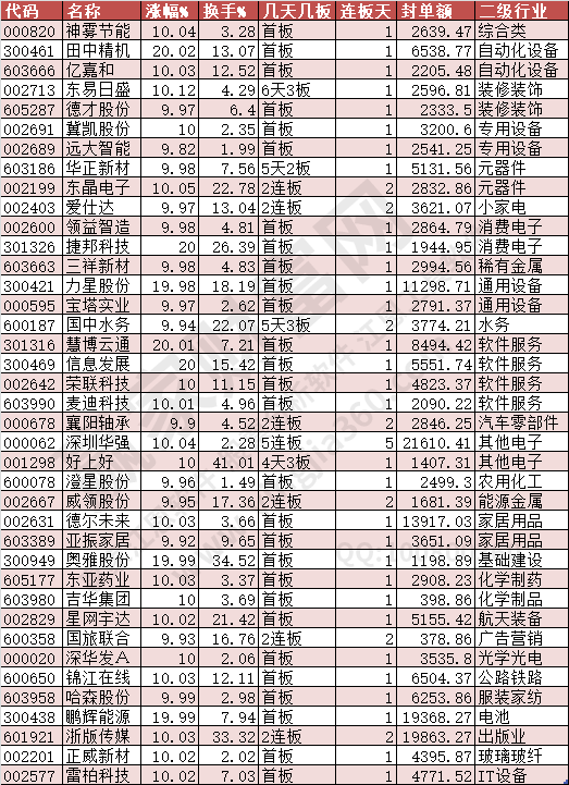 2024年8月21日涨停数据