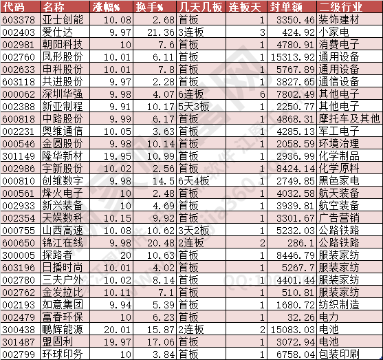 2024年8月22日涨停数据