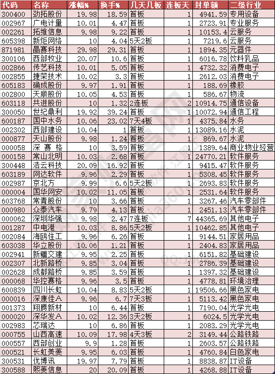 2024年8月23日涨停数据