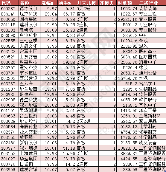 2024年8月27日涨停数据