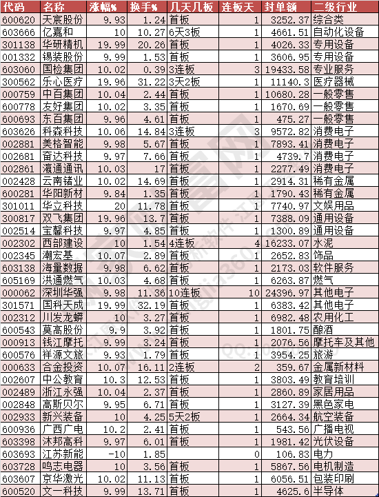 2024年8月28日涨停数据