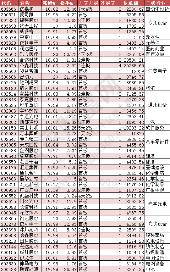 2024年8月29日涨停数据