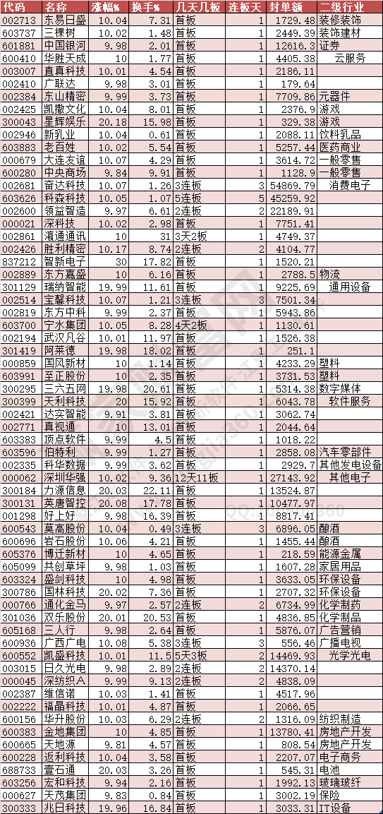 2024年8月30日涨停数据