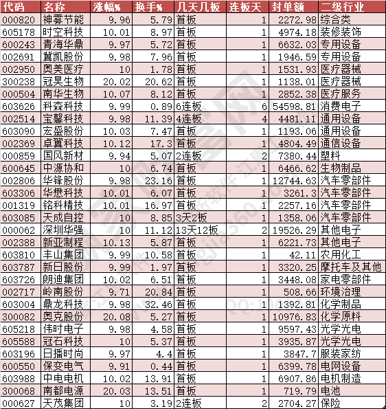 2024年9月2日涨停数据