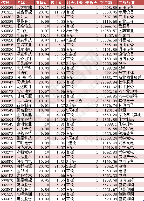 2024年9月3日涨停数据