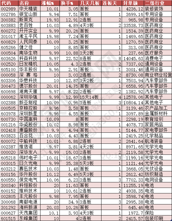 2024年9月4日涨停数据