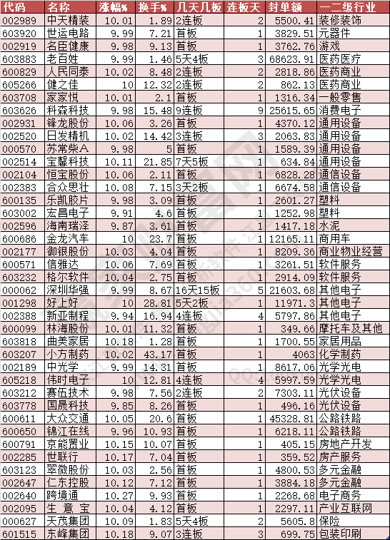 2024年9月5日涨停数据