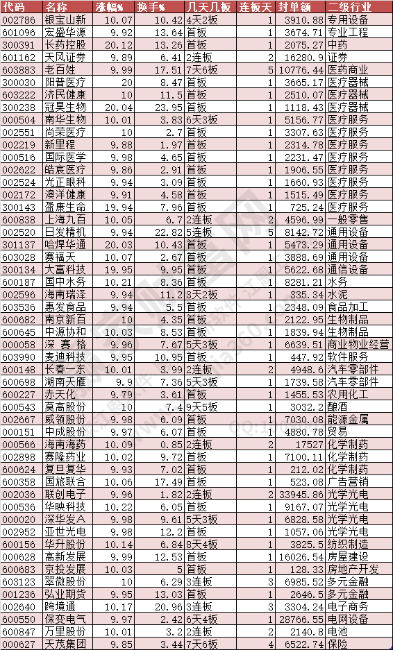 2024年9月9日涨停数据