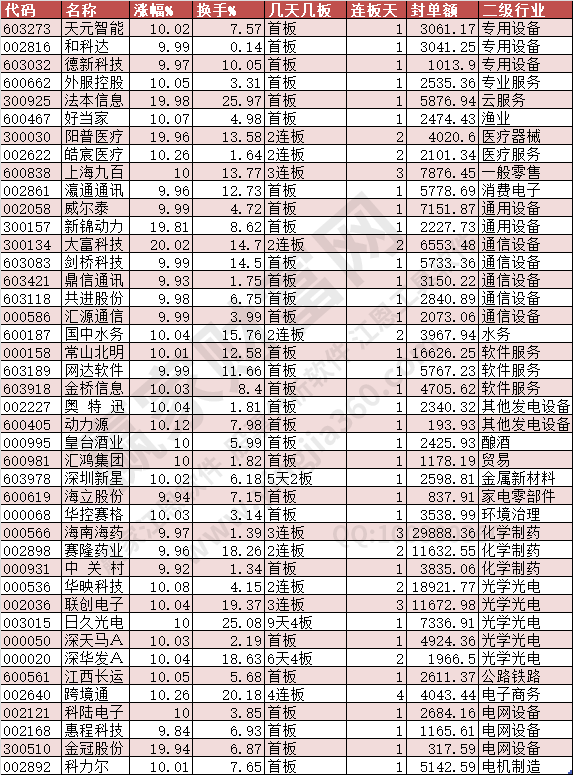 2024年9月10日涨停数据