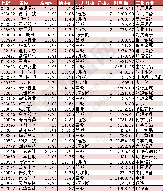 2024年9月11日涨停数据