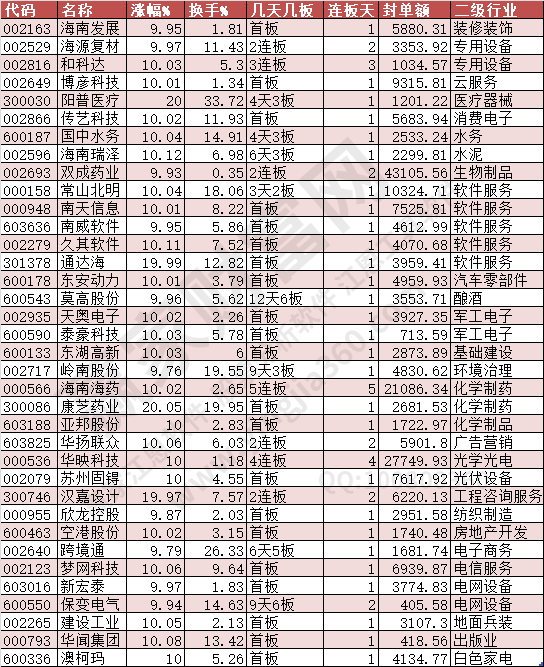 2024年9月12日涨停数据