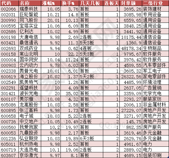 2024年9月18日涨停数据