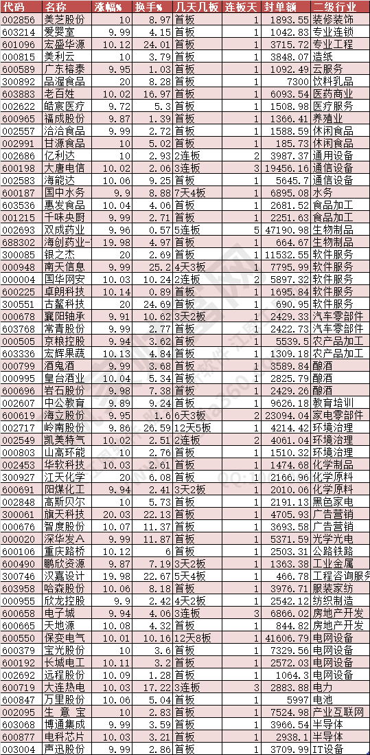 2024年9月19日涨停数据