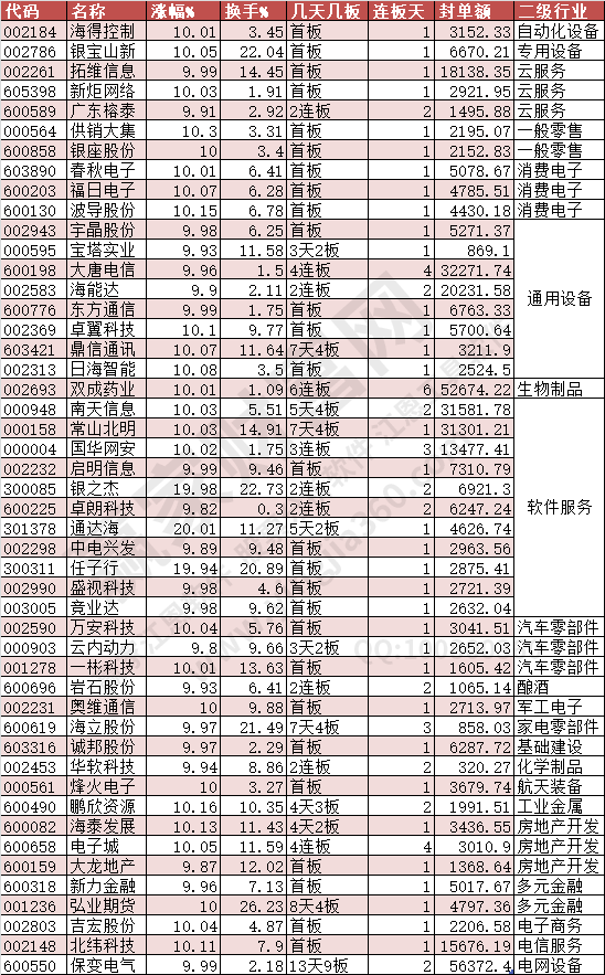 2024年9月20日涨停数据