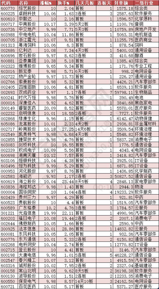 2024年9月23日涨停数据