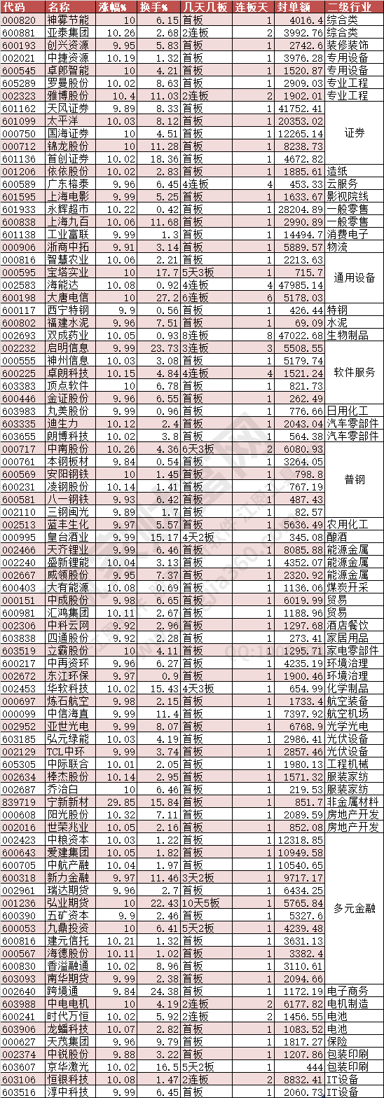 2024年9月24日涨停数据