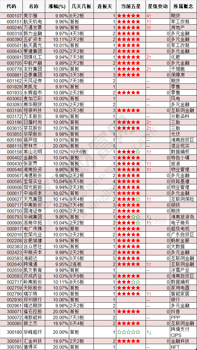 2024年9月25日涨停数据