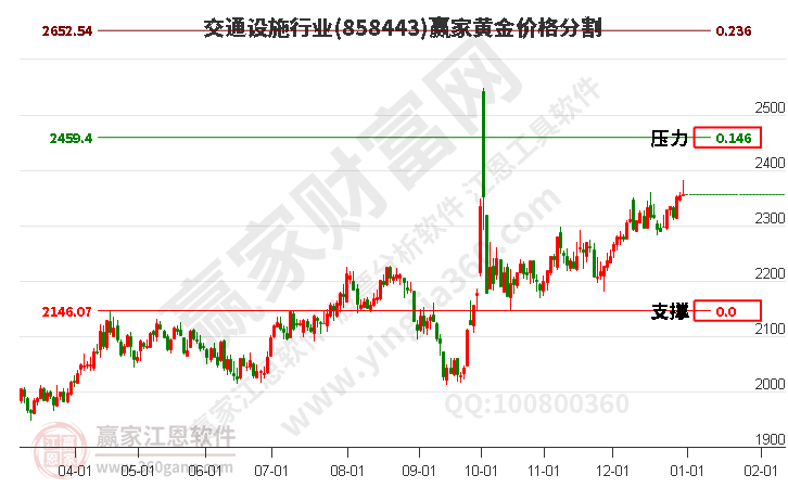 交通设施